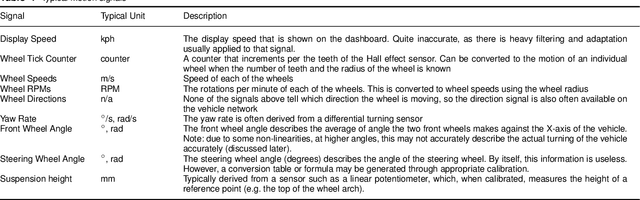 Figure 2 for 2.5D Vehicle Odometry Estimation