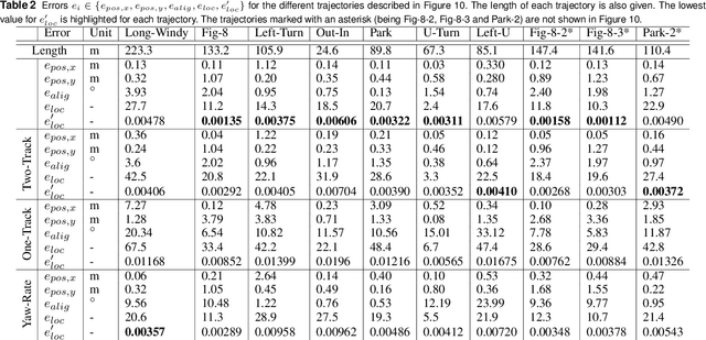 Figure 4 for 2.5D Vehicle Odometry Estimation