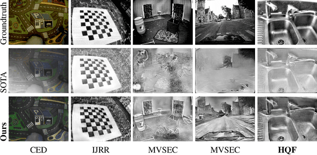 Figure 1 for How to Train Your Event Camera Neural Network