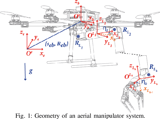 Figure 1 for Differential Flatness and Flatness Inspired Control of Aerial Manipulators based on Lagrangian Reduction