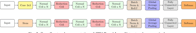 Figure 3 for Optimizing Neural Architecture Search using Limited GPU Time in a Dynamic Search Space: A Gene Expression Programming Approach