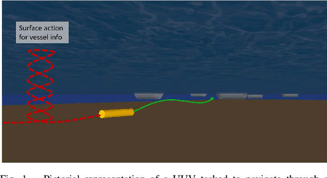 Figure 1 for Learning Enabled Fast Planning and Control in Dynamic Environments with Intermittent Information