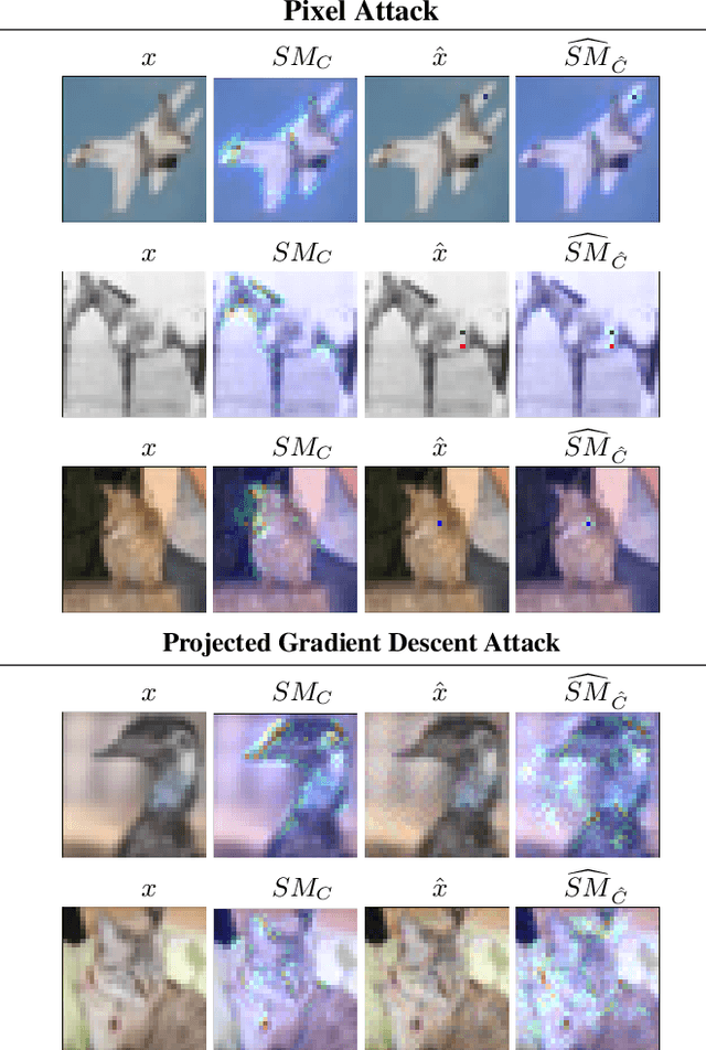 Figure 2 for Deep neural network loses attention to adversarial images