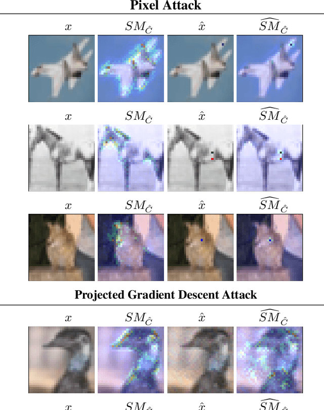 Figure 4 for Deep neural network loses attention to adversarial images