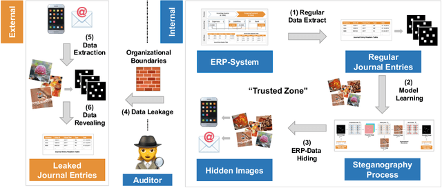 Figure 1 for Leaking Sensitive Financial Accounting Data in Plain Sight using Deep Autoencoder Neural Networks