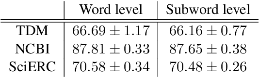Figure 4 for Hierarchical Transformer Model for Scientific Named Entity Recognition