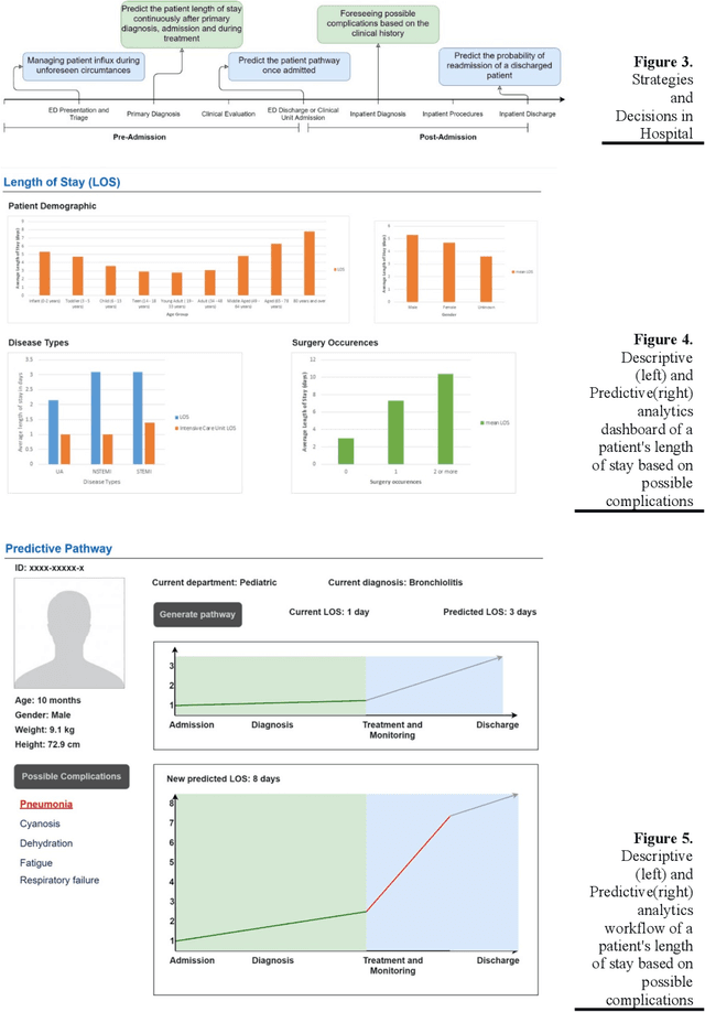 Figure 3 for Responsible AI Implementation: A Human-centered Framework for Accelerating the Innovation Process
