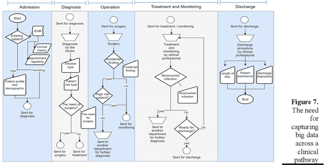 Figure 4 for Responsible AI Implementation: A Human-centered Framework for Accelerating the Innovation Process