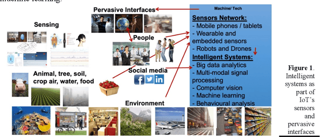 Figure 1 for Responsible AI Implementation: A Human-centered Framework for Accelerating the Innovation Process