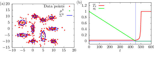 Figure 1 for A Quantum Extension of Variational Bayes Inference
