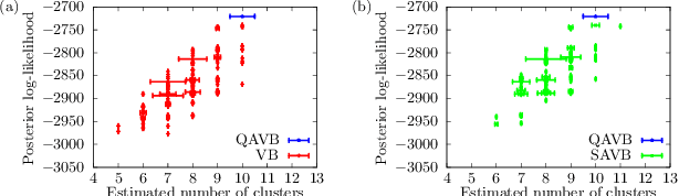 Figure 2 for A Quantum Extension of Variational Bayes Inference
