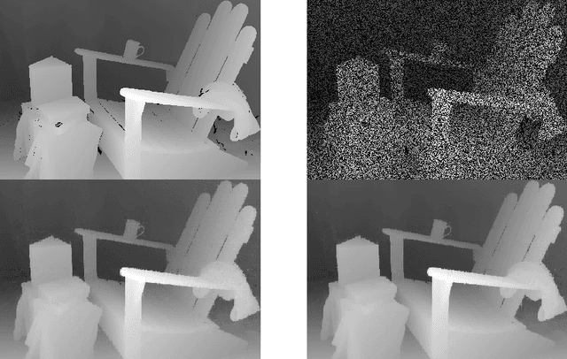 Figure 2 for Depth Image Inpainting: Improving Low Rank Matrix Completion with Low Gradient Regularization