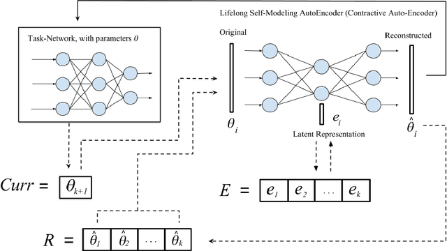Figure 1 for A Scalable Approach to Multi-Context Continual Learning via Lifelong Skill Encoding