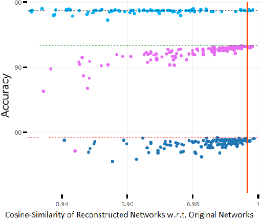 Figure 2 for A Scalable Approach to Multi-Context Continual Learning via Lifelong Skill Encoding