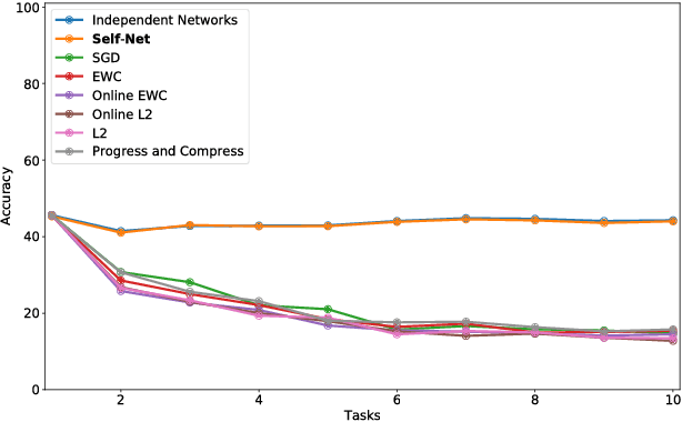 Figure 4 for A Scalable Approach to Multi-Context Continual Learning via Lifelong Skill Encoding