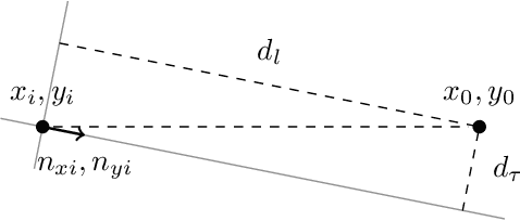 Figure 1 for Maximum likelihood estimation for disk image parameters