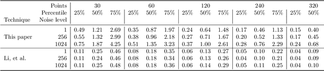 Figure 2 for Maximum likelihood estimation for disk image parameters