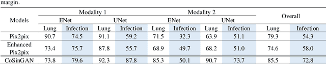 Figure 1 for Learning Diagnosis of COVID-19 from a Single Radiological Image