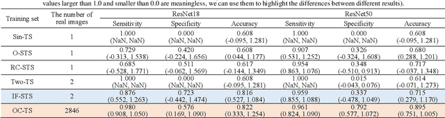 Figure 3 for Learning Diagnosis of COVID-19 from a Single Radiological Image