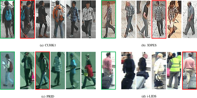 Figure 1 for Triplet-based Deep Similarity Learning for Person Re-Identification