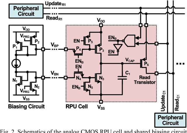 Figure 2 for Analog CMOS-based Resistive Processing Unit for Deep Neural Network Training