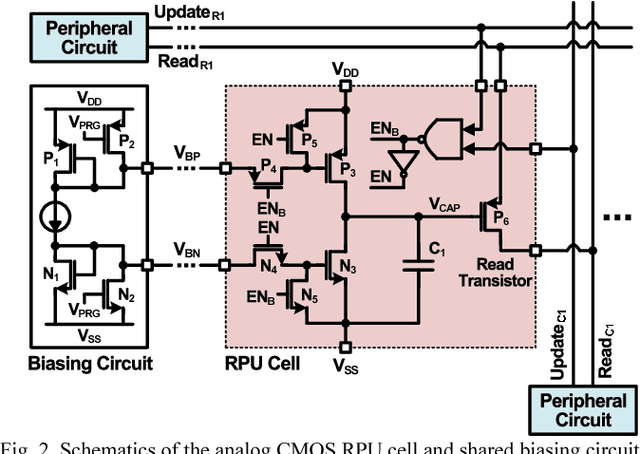 Figure 2 for Analog CMOS-based Resistive Processing Unit for Deep Neural Network Training