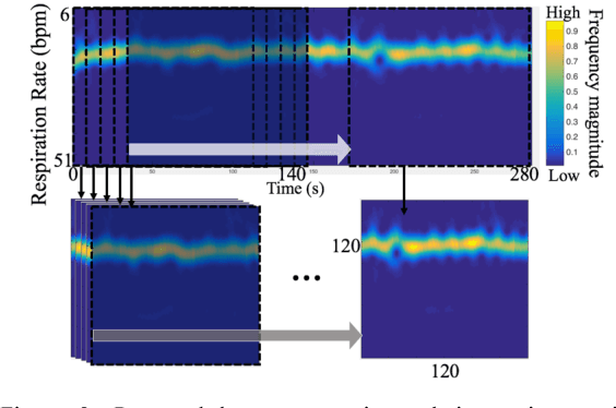 Figure 2 for DeepBreath: Deep Learning of Breathing Patterns for Automatic Stress Recognition using Low-Cost Thermal Imaging in Unconstrained Settings