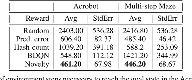 Figure 2 for Novelty Search in Representational Space for Sample Efficient Exploration