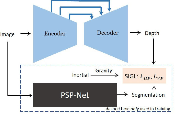 Figure 1 for Geo-Supervised Visual Depth Prediction