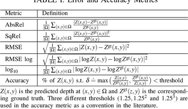 Figure 4 for Geo-Supervised Visual Depth Prediction
