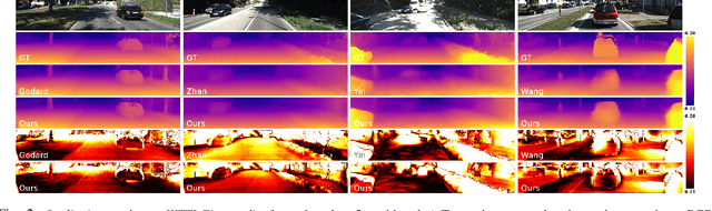 Figure 2 for Geo-Supervised Visual Depth Prediction