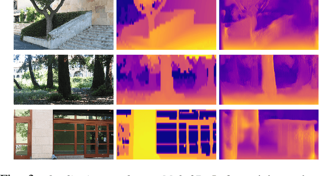 Figure 3 for Geo-Supervised Visual Depth Prediction