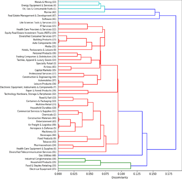 Figure 4 for Hierarchical Qualitative Clustering: clustering mixed datasets with critical qualitative information