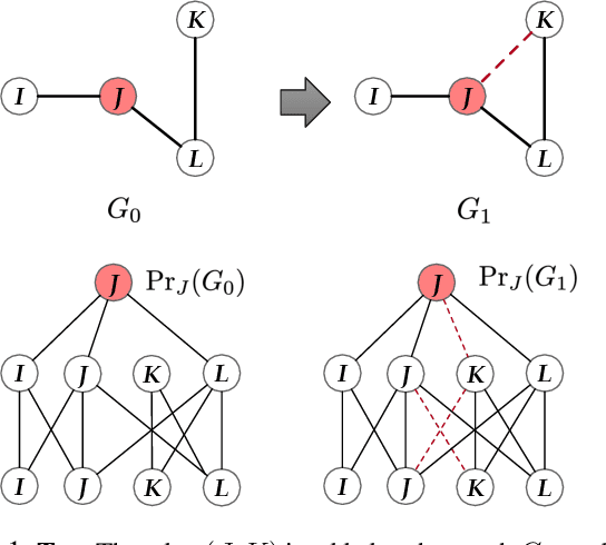 Figure 1 for Explaining GNN over Evolving Graphs using Information Flow