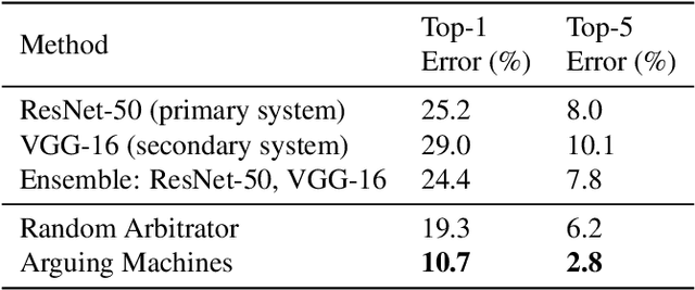 Figure 1 for Arguing Machines: Human Supervision of Black Box AI Systems That Make Life-Critical Decisions