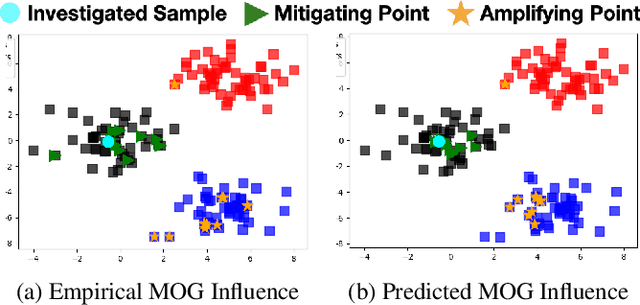 Figure 1 for Using Cross-Loss Influence Functions to Explain Deep Network Representations