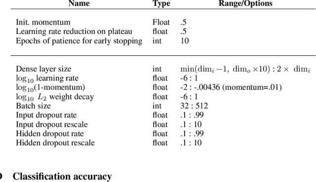 Figure 2 for Hangul Fonts Dataset: a Hierarchical and Compositional Dataset for Interrogating Learned Representations