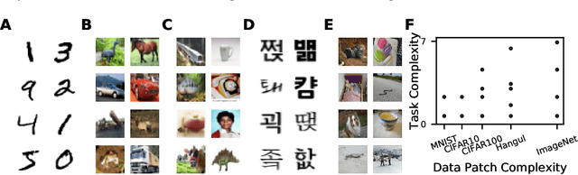 Figure 1 for Hangul Fonts Dataset: a Hierarchical and Compositional Dataset for Interrogating Learned Representations