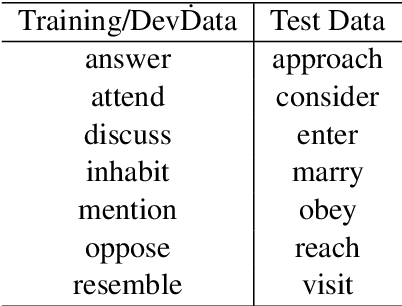 Figure 3 for Exploring the Capacity of a Large-scale Masked Language Model to Recognize Grammatical Errors