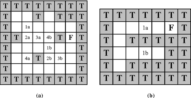 Figure 4 for Learning classifier systems with memory condition to solve non-Markov problems