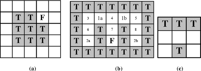 Figure 1 for Learning classifier systems with memory condition to solve non-Markov problems