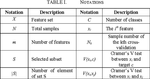 Figure 1 for Feature Selection Parallel Technique for Remotely Sensed Imagery Classification
