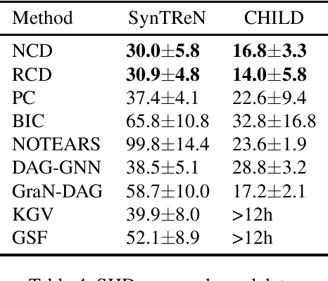 Figure 4 for Reframed GES with a Neural Conditional Dependence Measure