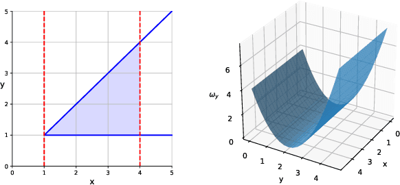 Figure 2 for Monte Carlo Anti-Differentiation for Approximate Weighted Model Integration