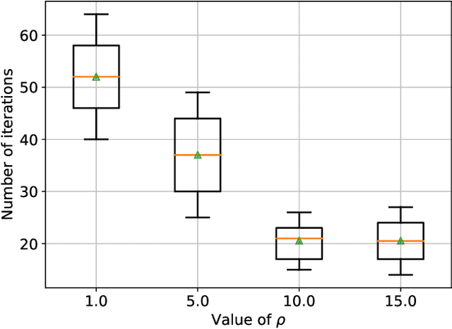 Figure 3 for Collaboration in the Sky: A Distributed Framework for Task Offloading and Resource Allocation in Multi-Access Edge Computing