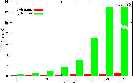 Figure 2 for T-Learning