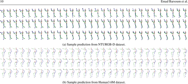 Figure 4 for 3D Human motion anticipation and classification