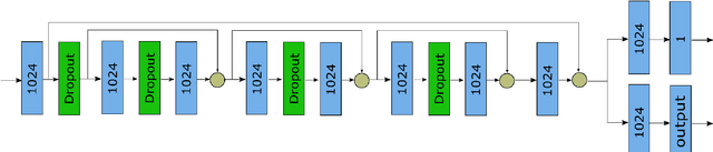 Figure 3 for 3D Human motion anticipation and classification