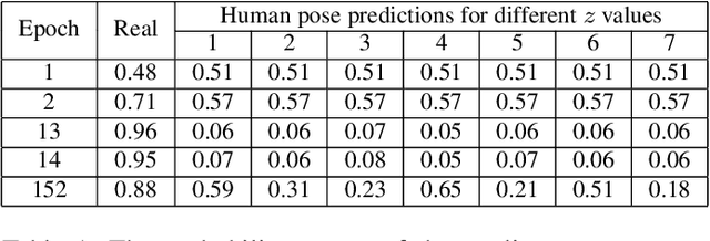 Figure 2 for 3D Human motion anticipation and classification