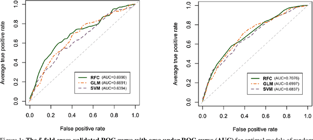 Figure 1 for An Interpretable Web-based Glioblastoma Multiforme Prognosis Prediction Tool using Random Forest Model